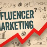 The Power of Influencer Marketing: Success Stories